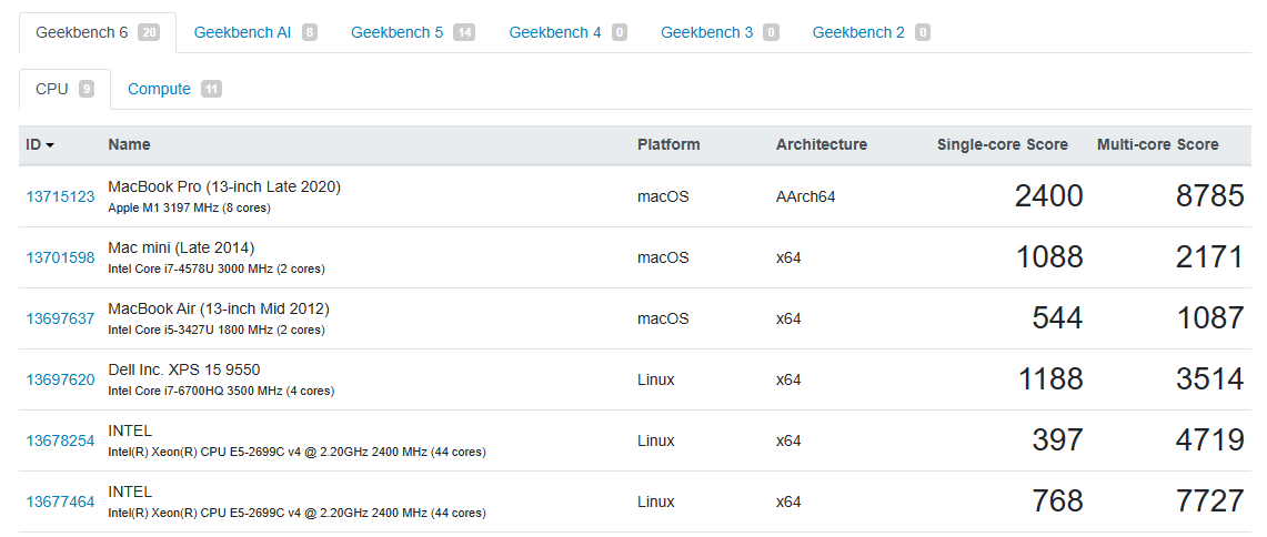 Benchmarking My AI Server: How 88 Cores Stack Against the Rest of My Machines